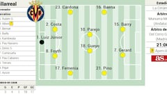 Alineación probable del Villarreal ante el Mallorca en la Liga EASports