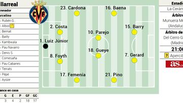 Alineación probable del Villarreal ante el Mallorca en la Liga EASports