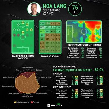 El Brujas blinda al verdugo del PSG