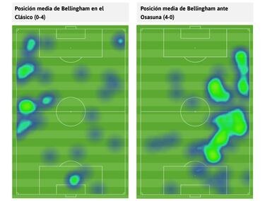 Bellingham, tras tocar fondo