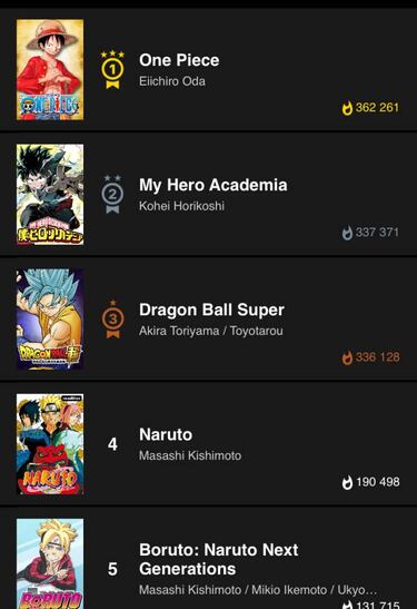 Manga Plus ya disponible en castellano: lee manga gratis y de forma legal