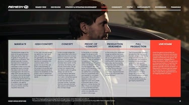 Remedy da una fecha estimada para todos sus proyectos: Alan Wake 2, Control 2, los remakes de Max Payne 1 y 2...