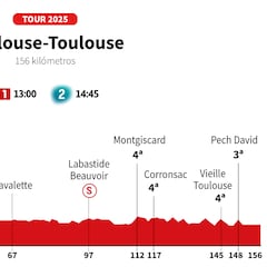 Tour de Francia 2025 hoy, etapa 11: horario, perfil y recorrido