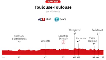Tour de Francia 2025 hoy, etapa 11: horario, perfil y recorrido