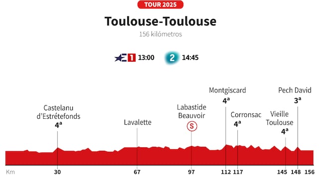 Tour de Francia 2025 hoy, etapa 11: horario, perfil y recorrido