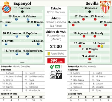 Papá Dmitrovic, ante una gestación de 105 meses