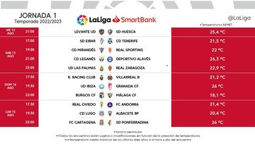 Ibiza-Granada y Burgos-Málaga, el domingo 14 de agosto