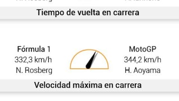 Comparativa entre un F-1 y una MotoGP.