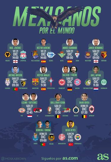La agenda de los futbolistas mexicanos en Europa
