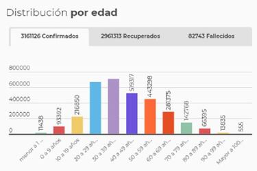 Mapa de casos y muertes por coronavirus por departamentos en Colombia: hoy, 19 de mayo