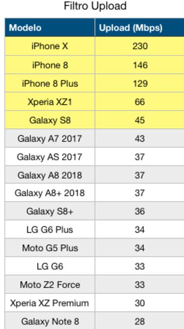 ¿Quién es quién en la nueva red 4.5G?