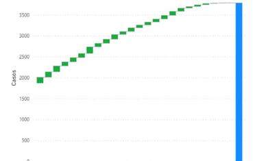 Mapa de casos y muertes por coronavirus por departamentos en Colombia: hoy, 20 de abril