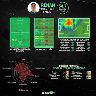 Renan y Kaiky, los zagueros paulistas que dominan la Copa Libertadores