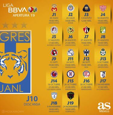 Fechas y partidos de Tigres para el Apertura 2019