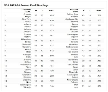 El loco pronóstico de ‘ESPN’ para la temporada NBA