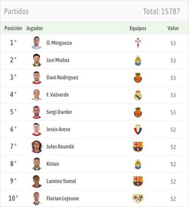 Javi Muñoz es el uno para todos