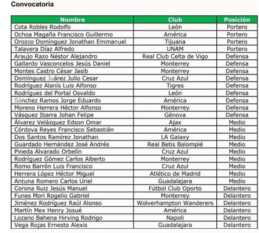 Rayados lidera la convocatoria de la Selección Mexicana