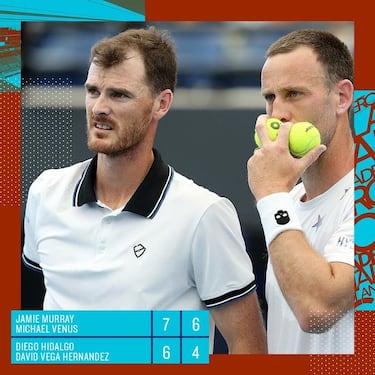 Cabal y Farah empiezan con victoria el Roland Garros
