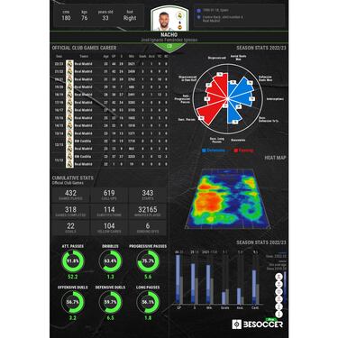 Nacho confirms he is staying at Real Madrid