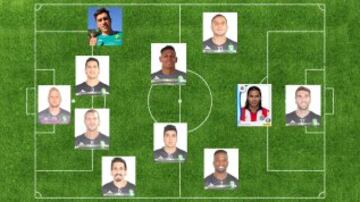 Posible 11 ideal del León para el Clausura 2017 de la Liga MX