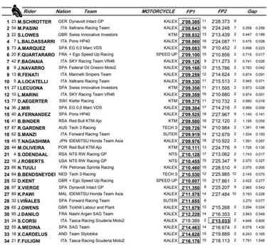 La lluvia deja todo como estaba, Schrotter al frente