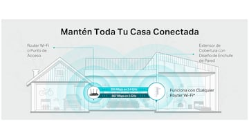 Amplificador TP-Link.