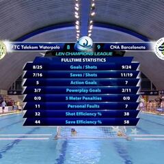 El Atlétic Barceloneta refuerza su liderato en Budapest