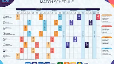 Eurocopa Femenina 2025: cu¨¢ndo empieza, fechas, grupos, selecciones y cu¨¢ndo debuta Espa?a