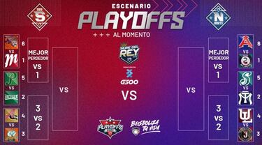 Así serían los Playoffs de la LMB al momento