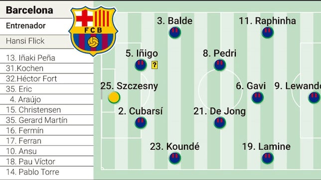 Alineación posible del Barcelona ante el Dortmund: Íñigo y diez más