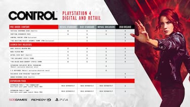 Todas las ediciones de Control de Remedy y sus contenidos