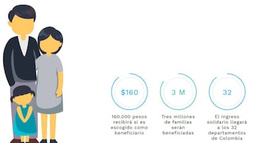 Ingreso solidario en Colombia: ¿cuál es la web del DNP y cómo aplicar al formulario?