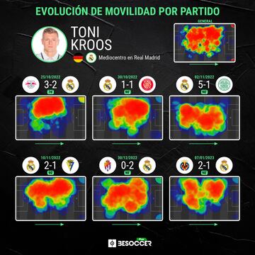 Mapa de calor de Toni Kroos.