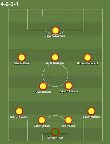 Formación de Colombia Sub 23 frente a Argentina