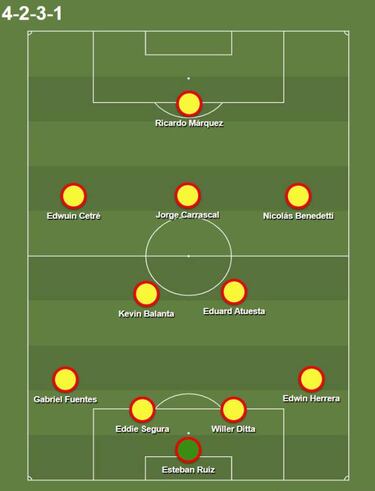 Formación de Colombia ante Argentina en Preolímpico Sub 23