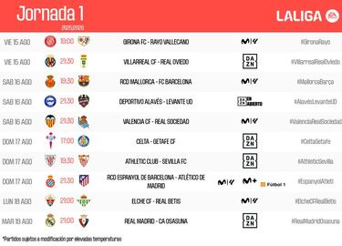 LaLiga atiende la petición del Alavés y retrasa el partido ante el Levante