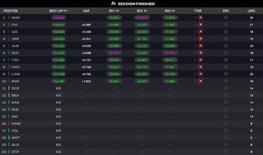Desastre mayúsculo en Spa