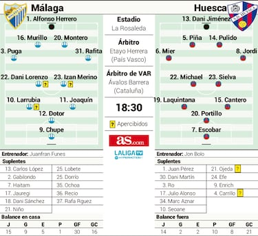 Pressing del Málaga a una bestia negra en apuros