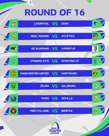 Real Madrid-Atlético, en octavos de la Youth League