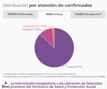 Mapa de casos y muertes por coronavirus por departamentos en Colombia: hoy, 23 de junio