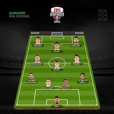 Las alineaciones de la jornada 14 están marcadas por las lesiones