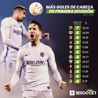 El Barça, líder de cabeza