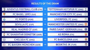 Resultado Sorteo Champions y Europa League