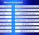 Resultado Sorteo Champions y Sorteo Europa League
