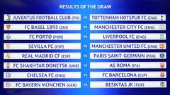 Resultado Sorteo Champions y Europa League