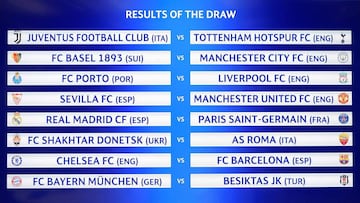 Resultado Sorteo Champions y Europa League