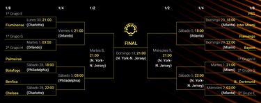 Imagen de la Copa Mundial de Club: Crucifica y octavo, habitaciones y semifinales