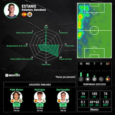 Europa mira a Estanis Pedrola