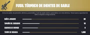 El Fusil T&eacute;rmico de Dientes de Sable es la mejor versi&oacute;n posible del Fusil de Asalto con Mira T&eacute;rmica