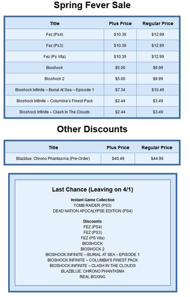 Actualización semanal de PSN Plus – marzo 24